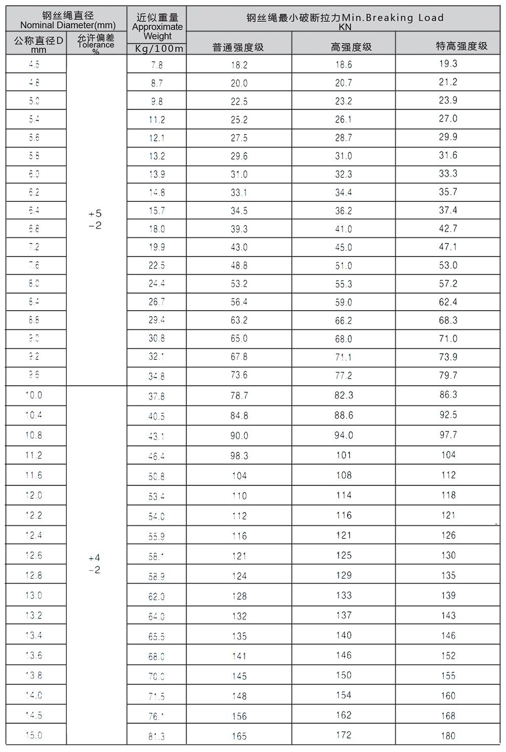 918博天堂(中国)旗舰厅